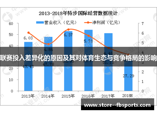 联赛投入差异化的原因及其对体育生态与竞争格局的影响
