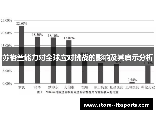 苏格兰能力对全球应对挑战的影响及其启示分析