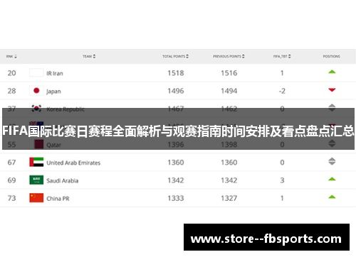 FIFA国际比赛日赛程全面解析与观赛指南时间安排及看点盘点汇总 FIFA国际比赛日赛程全面解析与观赛指南时间安排及看点盘点汇总