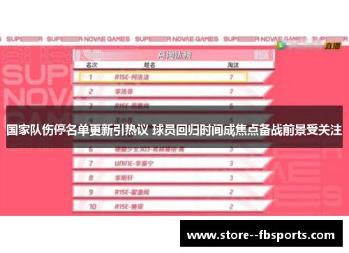 国家队伤停名单更新引热议 球员回归时间成焦点备战前景受关注